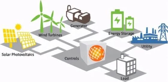 acheter Distribution de puissance personnalisable online manufacture