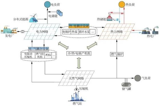 Écoles et universités Gestion de la distribution de l'énergie Surveillance à distance