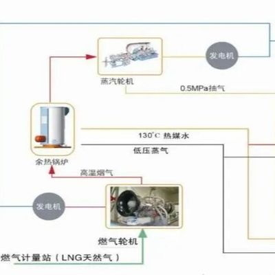 Transformateurs de distribution remplis d'huile de transformation de puissance de 10 KVA à 500 MVA